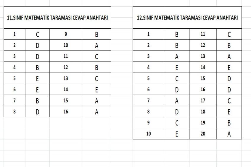 11 - 12.Sınıf Matematik Taraması Cevap Anahtarı (04.03.2026)